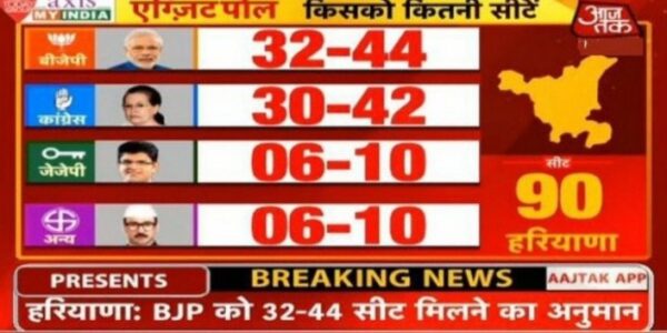 Exit Poll Haryana